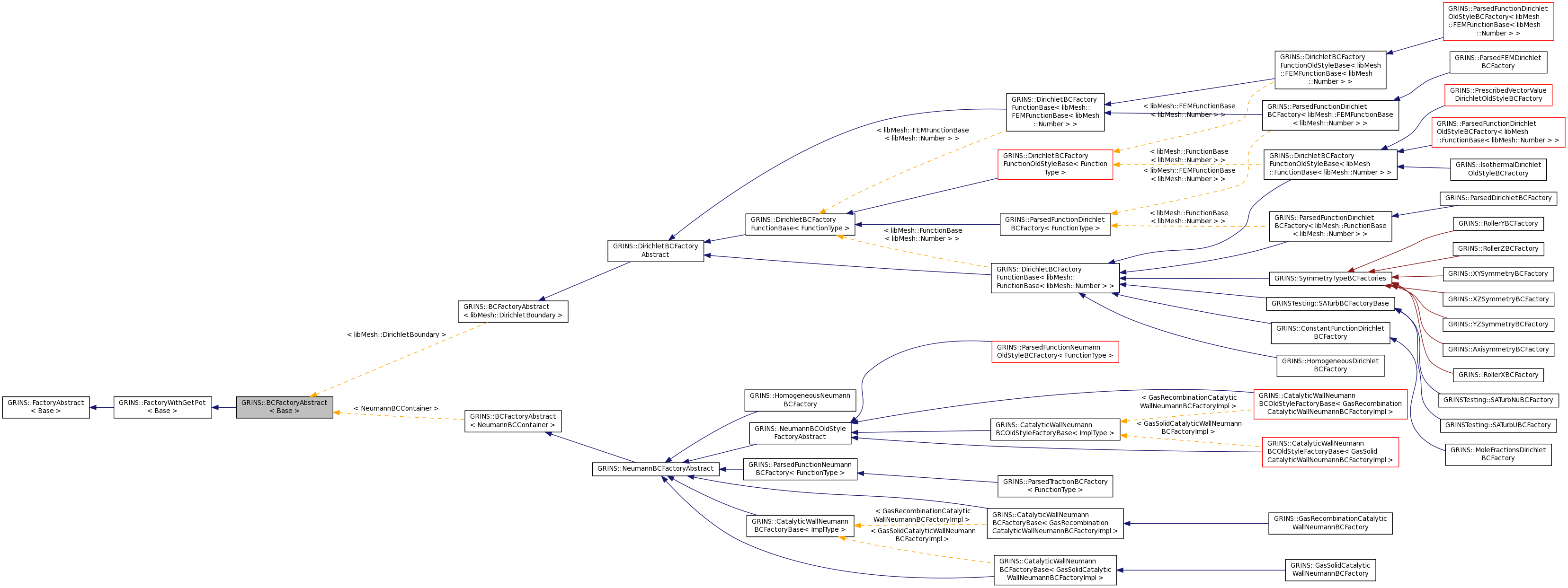 Inheritance graph