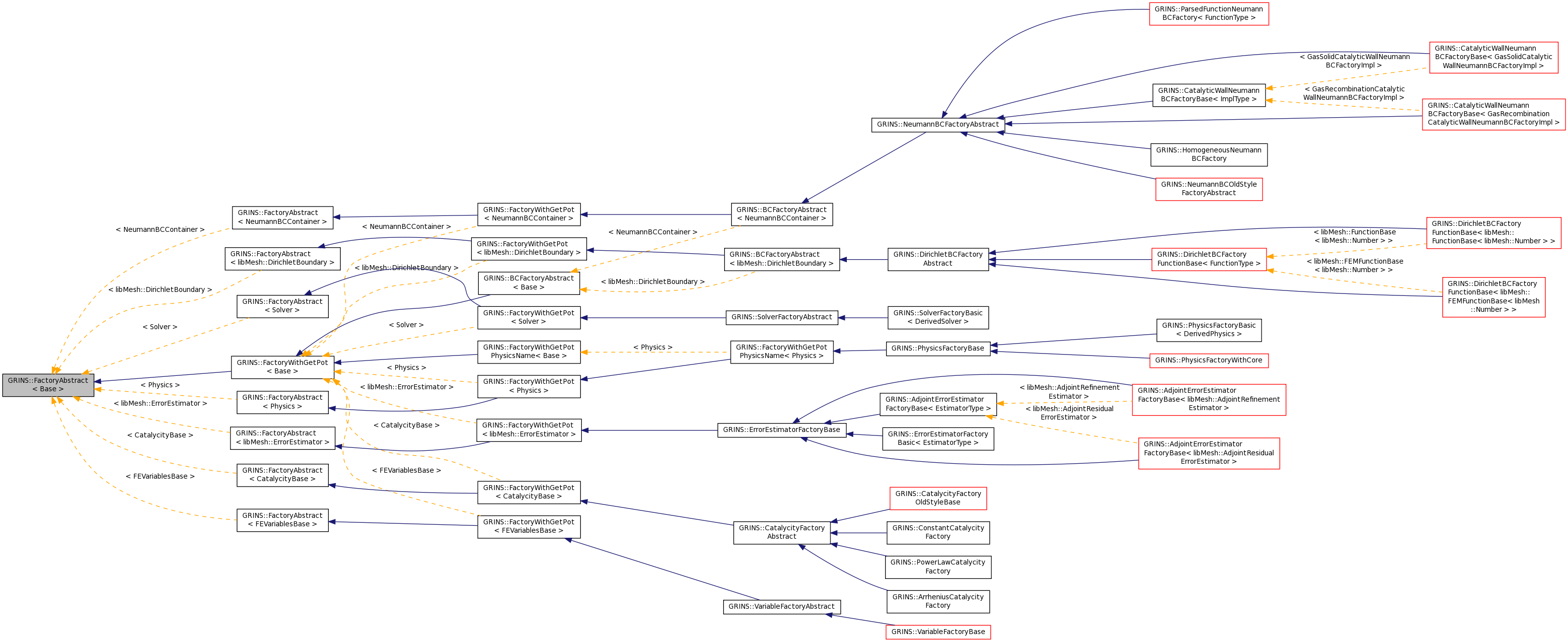 Inheritance graph