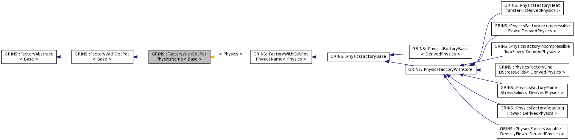 Inheritance graph