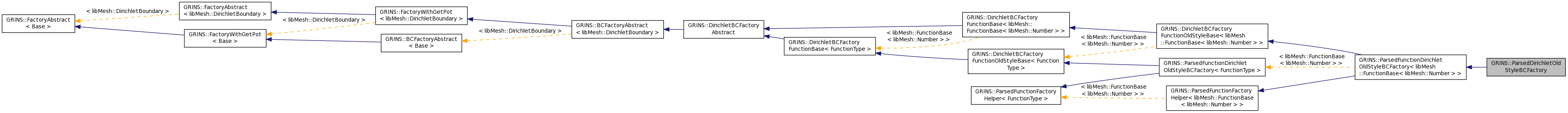 Inheritance graph