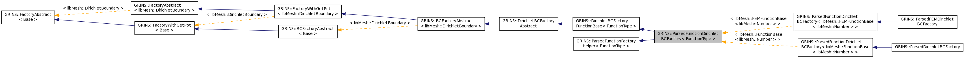 Inheritance graph