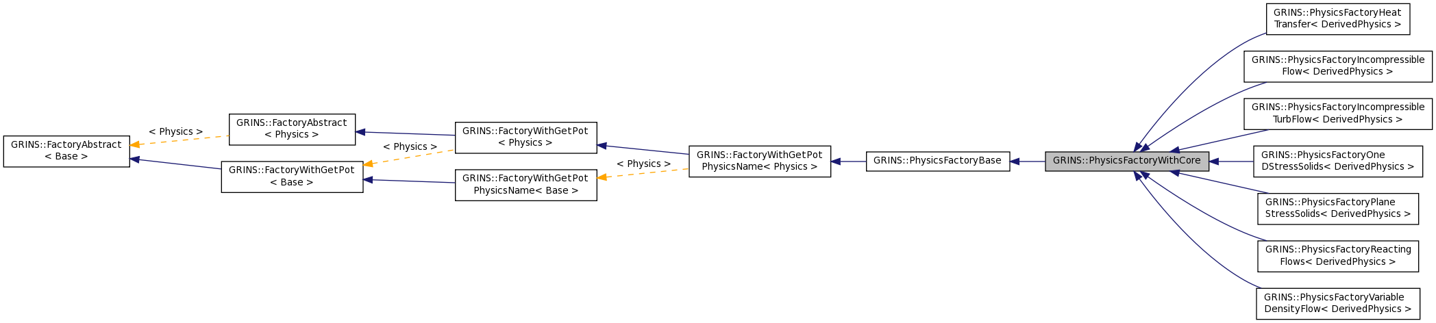 Inheritance graph