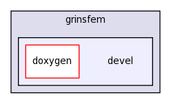 /fry1/data/users/pbauman/research/grins/build/grinsfem/devel