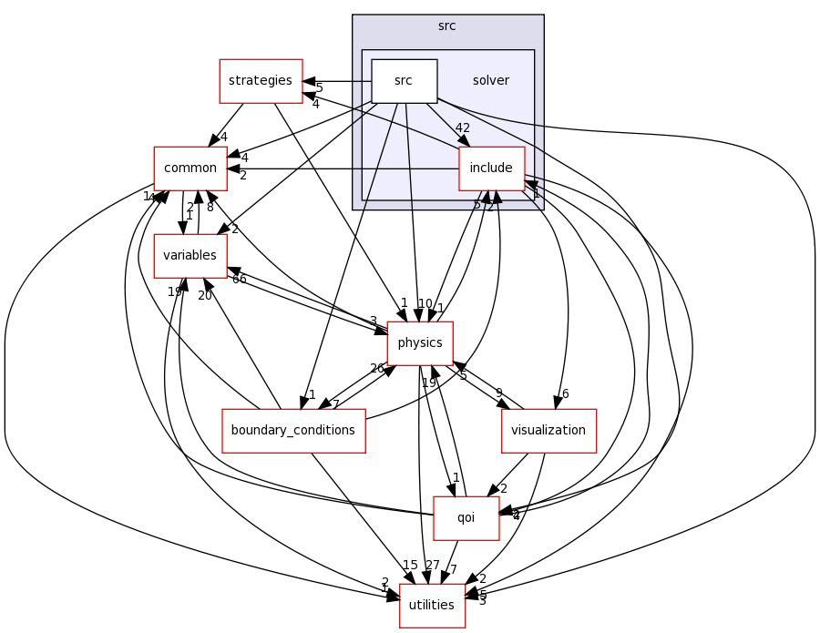 src/solver