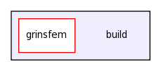 /fry1/data/users/pbauman/research/grins/build