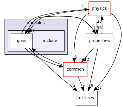 src/variables/include