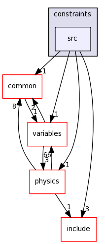 src/constraints/src