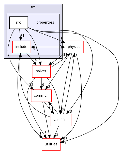 src/properties