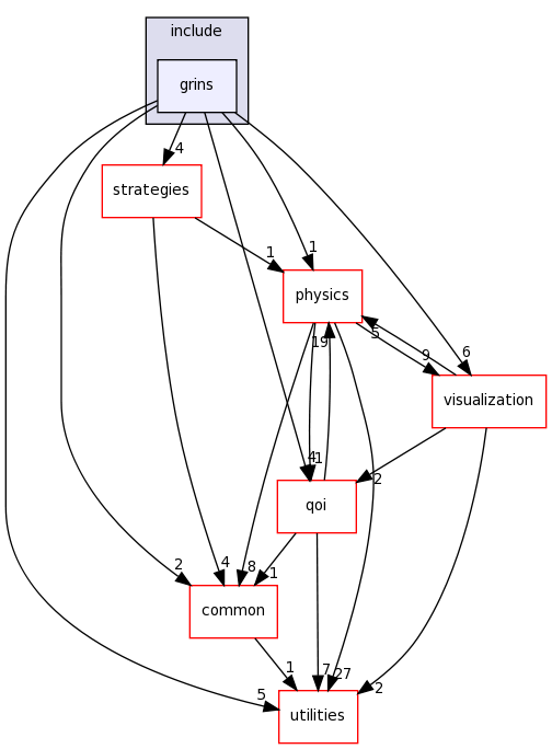 src/solver/include/grins