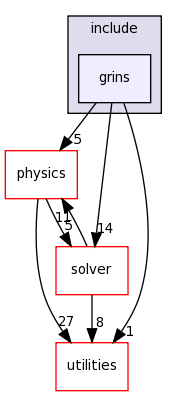 src/properties/include/grins