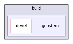 /fry1/data/users/pbauman/research/grins/build/grinsfem