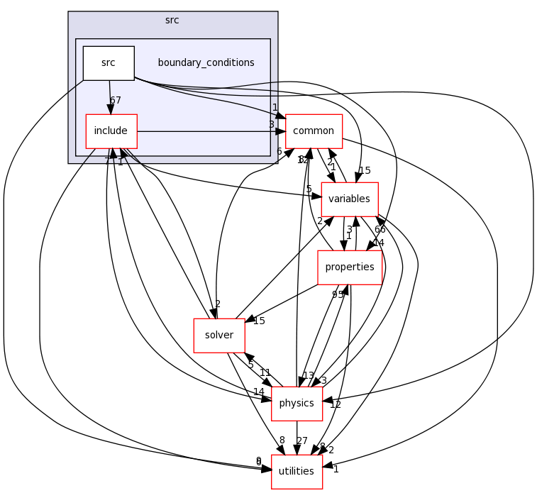 src/boundary_conditions