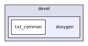 /fry1/data/users/pbauman/research/grins/build/grinsfem/devel/doxygen