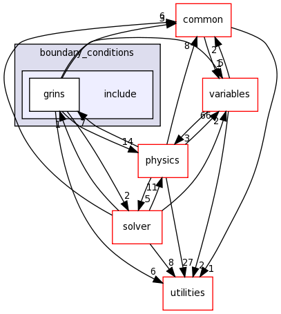 src/boundary_conditions/include