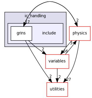 src/ic_handling/include