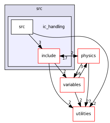 src/ic_handling