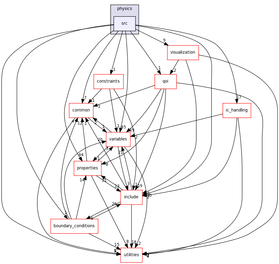 src/physics/src