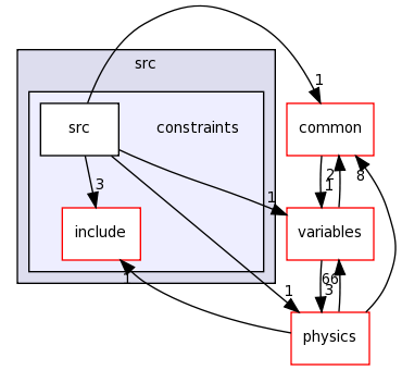 src/constraints