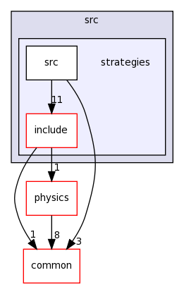 src/strategies