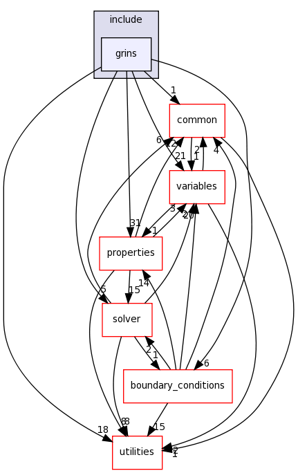 src/physics/include/grins