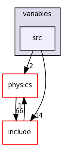 src/variables/src