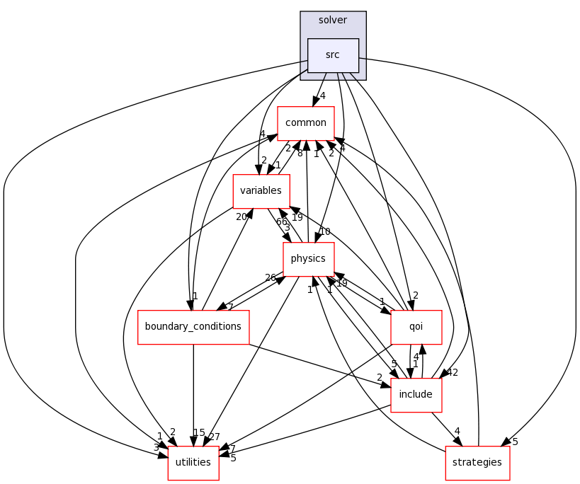 src/solver/src