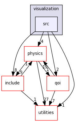 src/visualization/src