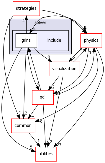 src/solver/include