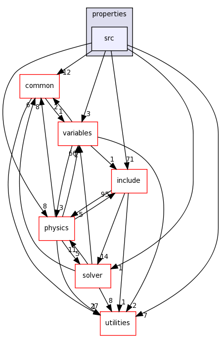 src/properties/src