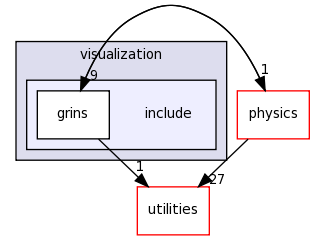 src/visualization/include