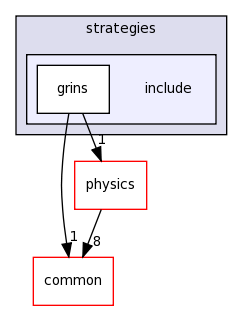 src/strategies/include