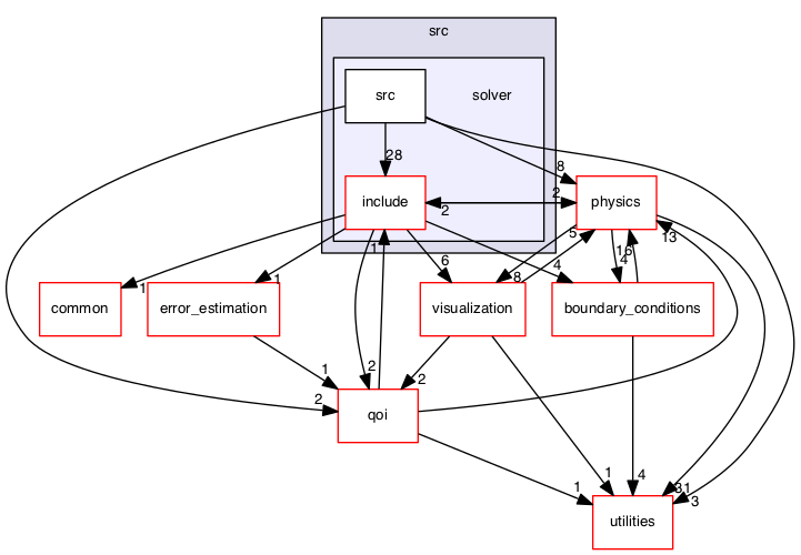 src/solver