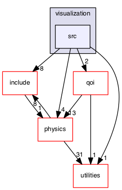 src/visualization/src