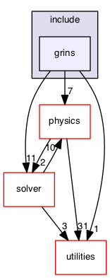 src/properties/include/grins