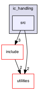 src/ic_handling/src