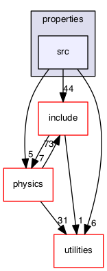 src/properties/src