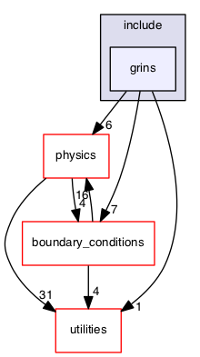 src/bc_handling/include/grins