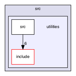 src/utilities