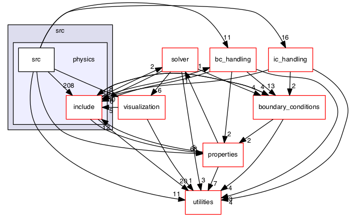 src/physics