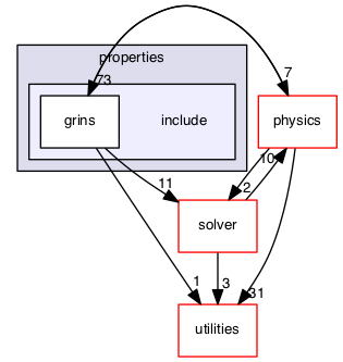 src/properties/include