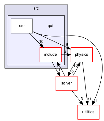 src/qoi