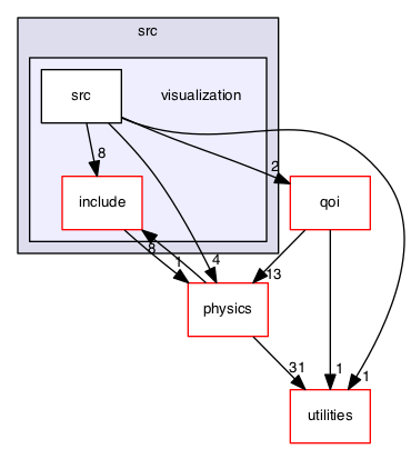 src/visualization