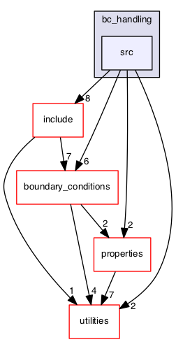 src/bc_handling/src