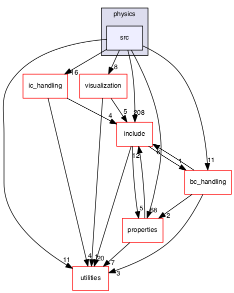 src/physics/src