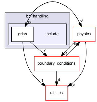 src/bc_handling/include