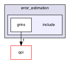 src/error_estimation/include