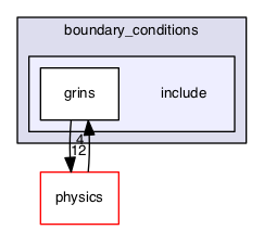 src/boundary_conditions/include