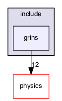 src/boundary_conditions/include/grins