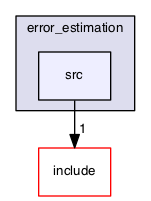 src/error_estimation/src