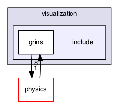 src/visualization/include